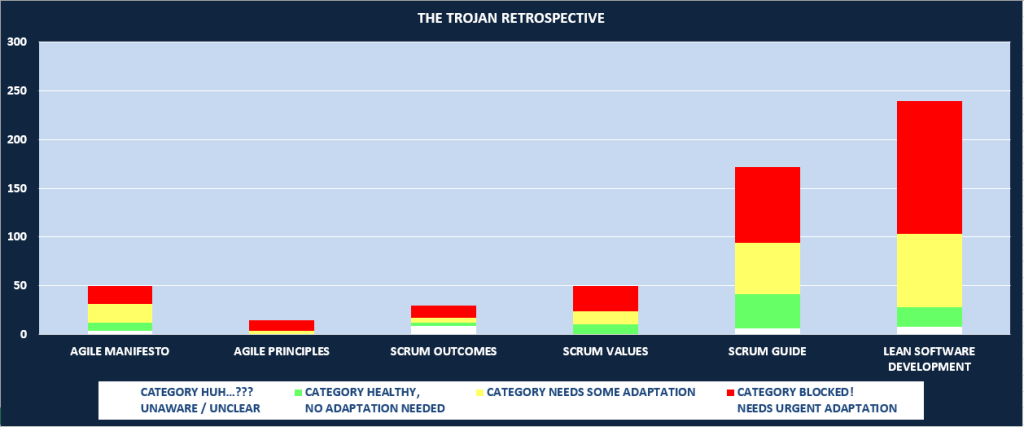 The Trojan Retrospective – Survey Results