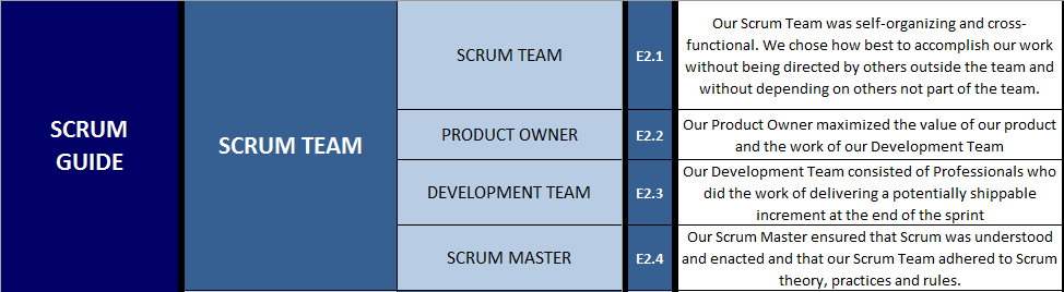 Scrum Guide - Scrum Team