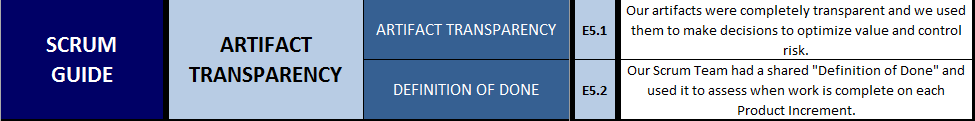 Scrum Guide - Transparency
