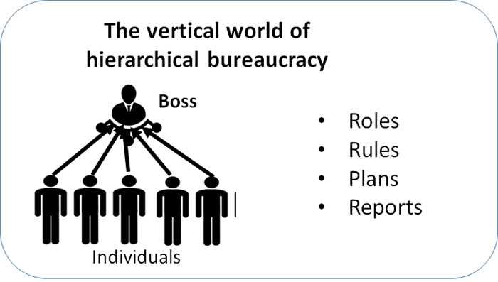 The vertical world of hierarchical bureaucracy