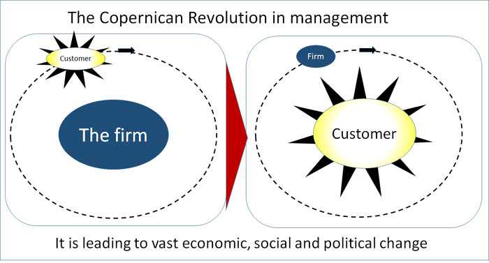 Copernican revolution in management