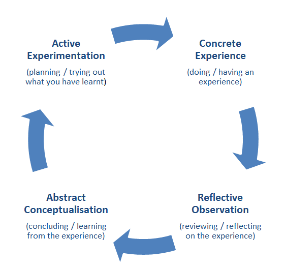 Exploratory Testing in a Large Organization | Agile Alliance