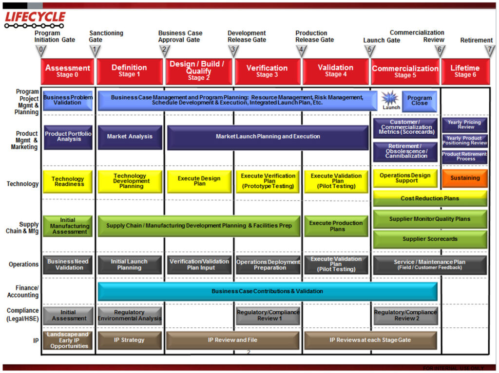 When the Business Wants Waterfall: Implementing Agile in a Phase-Based ...