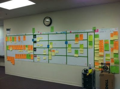 Agile, Scrum, Lean, and SAFe Frameworks | Agile Alliance