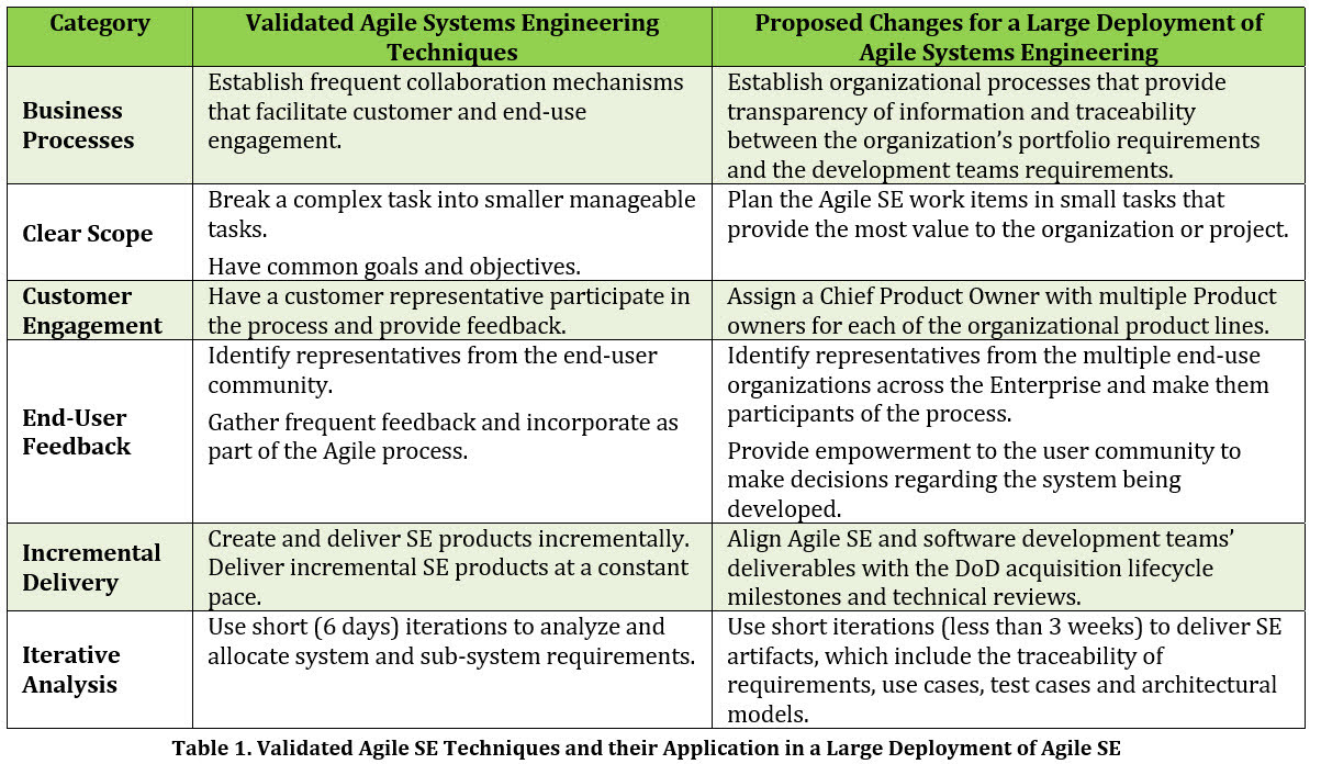 Infusing an Agile Requirements Backlog in a Large Department of Defense ...