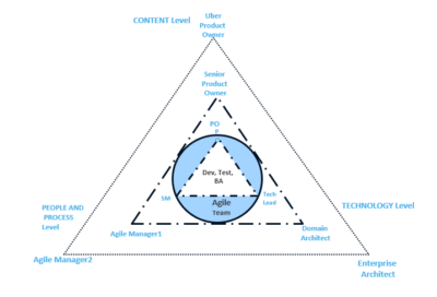 Agile Transformation Spurred Innovation and Development of Value ...