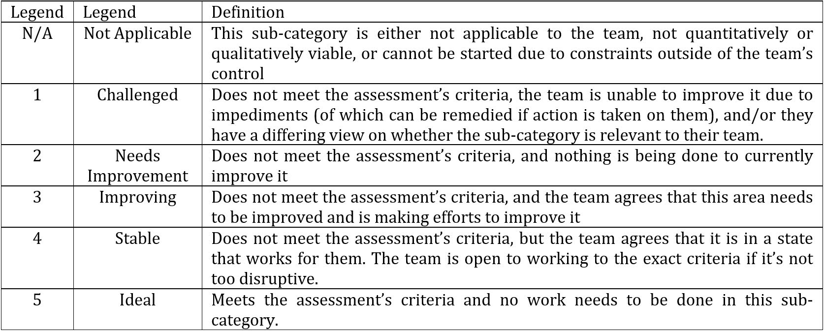 How Do We Know if a Scrum Master is “Good Enough” for Our Teams ...