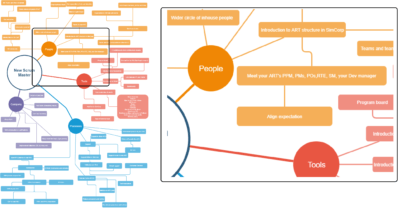 What have we learned from recruiting and onboarding for agile teams ...