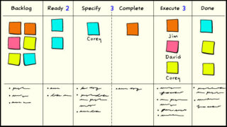 What is Scrumban? | Agile Alliance