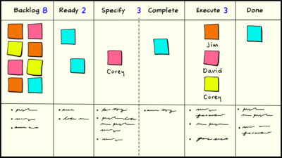 What is Scrumban? | Agile Alliance