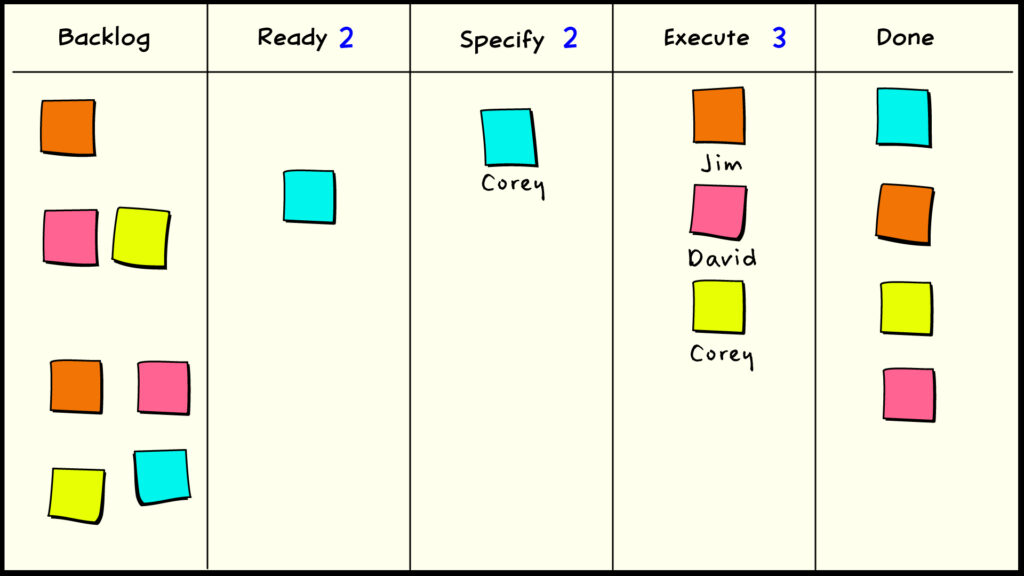 What is Scrumban? | Agile Alliance